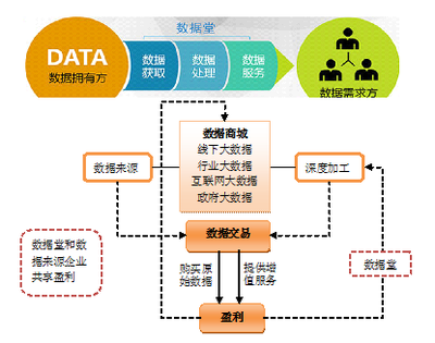 我國大數據交易的發展現狀、面臨困難及政策建議
