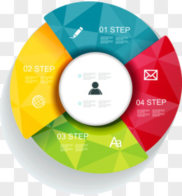 圓形圖表示意圖在商務信息咨詢中的應用