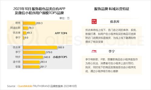 QuestMobile 2023品牌私域洞察 食品飲品私域規模近1.9億，信息安全與軟件開發成關鍵保障