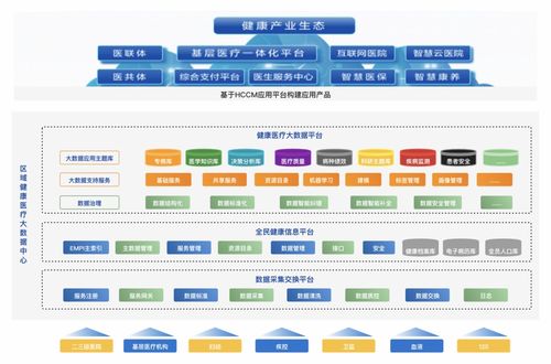 醫療信息化浪潮下的安全新挑戰 信息安全軟件開發的趨勢與機遇